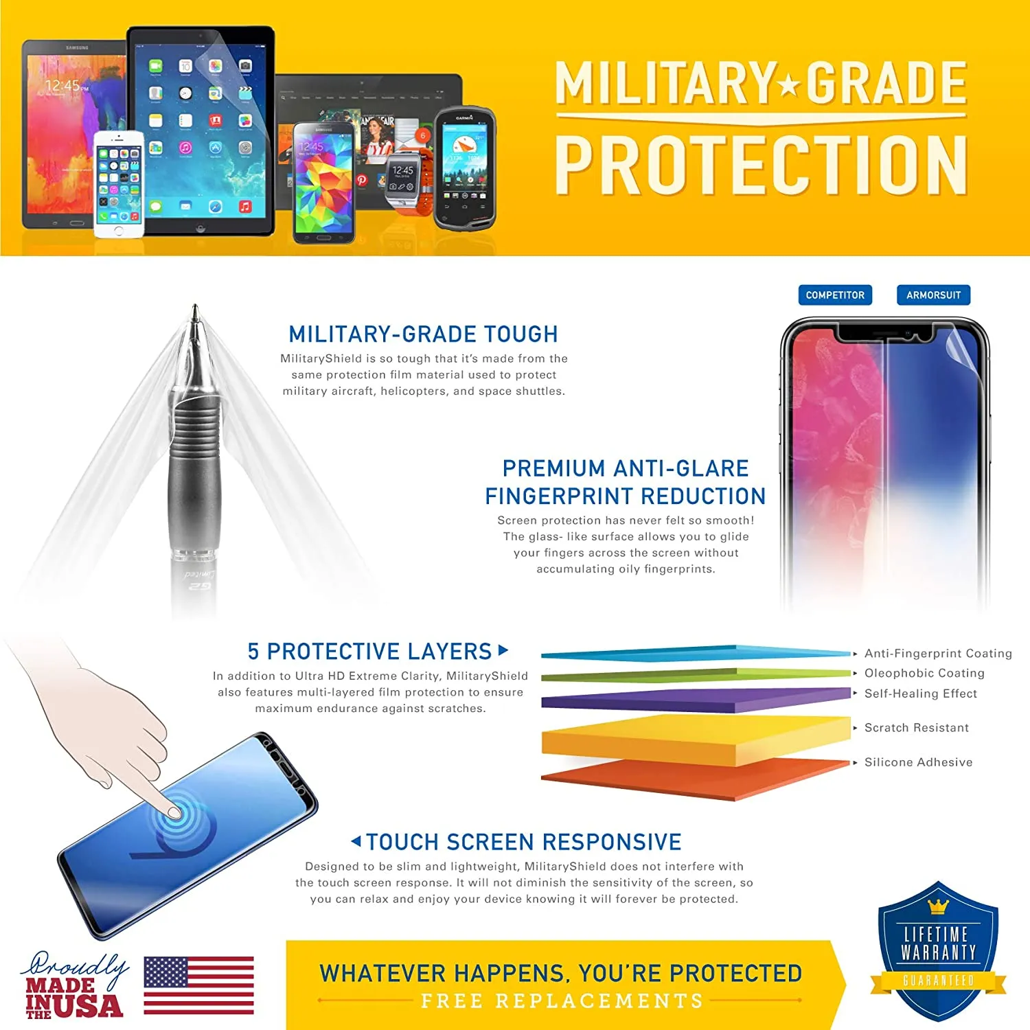 [2-Pack] Google Pixel XL Anti-Glare Screen Protector