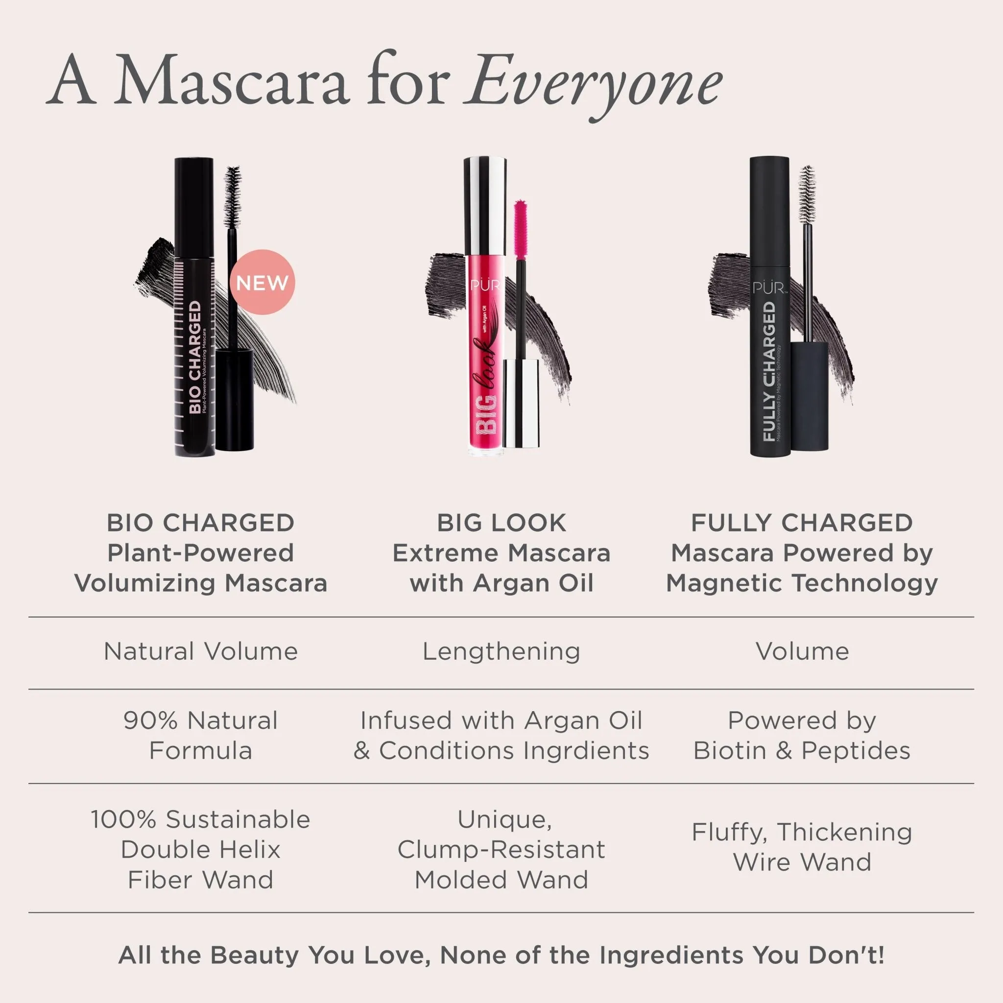 Bio Charged Plant-Powered Volumizing Mascara
