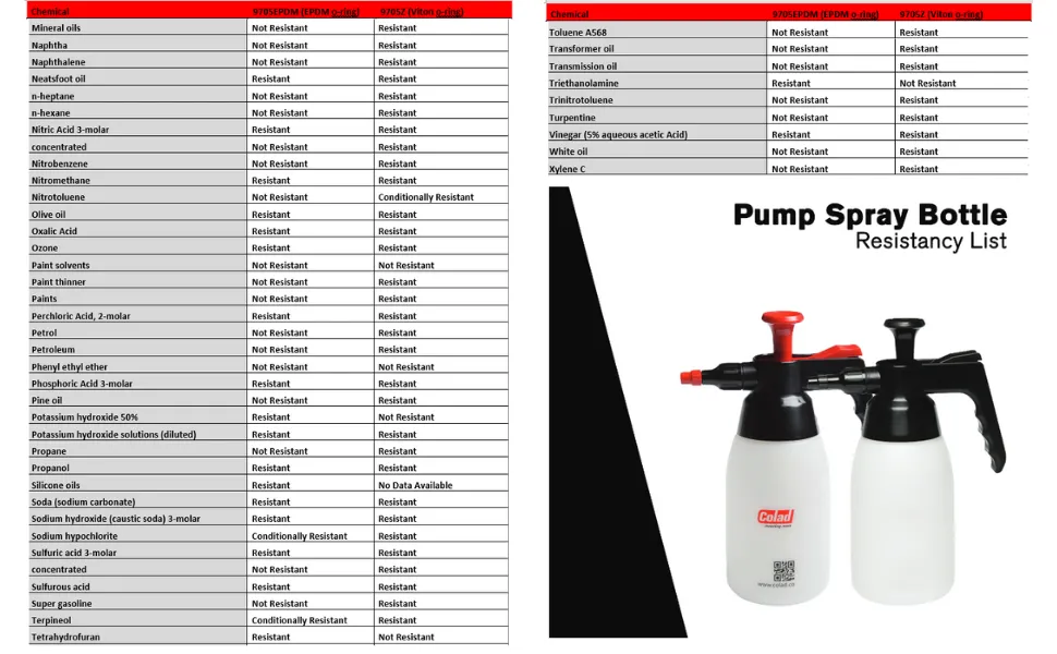 Colad Pump Sprayer 1000ml